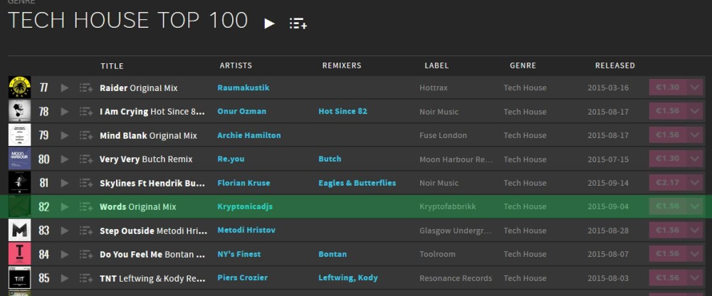 beatport100
